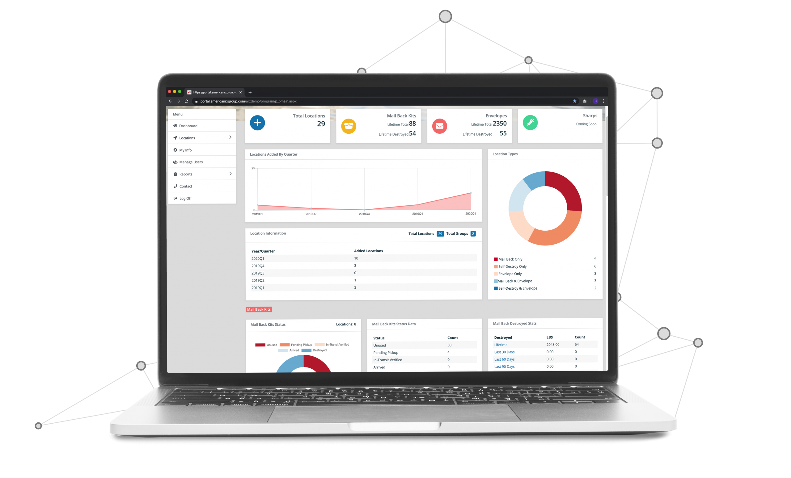 american-rx-group-products-cabinets-sharp-&-RX-disposal-Get-The-Full-Service-Take-Back-Dashboard-Portal