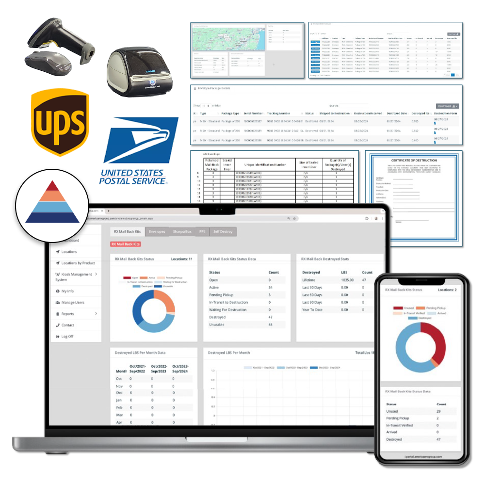 PortalMgmtSystem-Overview