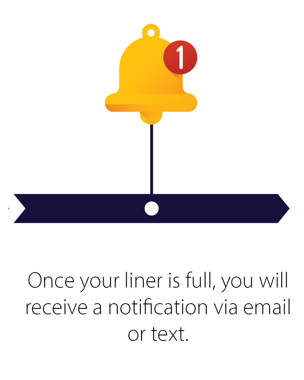 RXDisposal-Timeline-Overview-mobile2