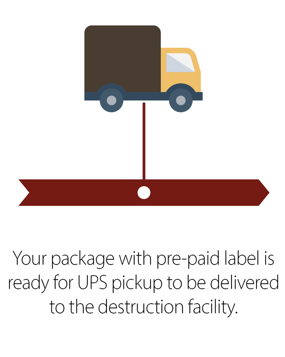 RXDisposal-Timeline-Overview-mobile4